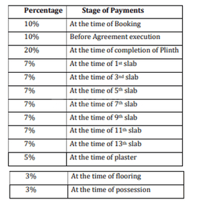 Project Image of 824.3 - 1022.36 Sq.ft 3 BHK Apartment for buy in Vrunda Shlok