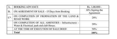 Project Image of 1200.0 - 2160.873 Sq.ft Residential Plot Plot for buy in Kumari Savya