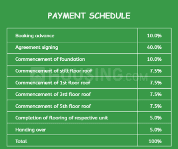 Project Image of 1332.0 - 1337.0 Sq.ft 3 BHK Apartment for buy in Casagrand Southbrooke 2