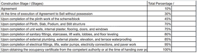 Project Image of 0.0 - 1580.0 Sq.ft 3 BHK Apartment for buy in Aaditya One Phase 1