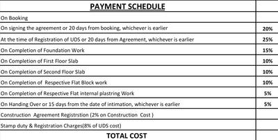 Project Image of 0.0 - 2748.0 Sq.ft 3 BHK Apartment for buy in Blue Oak