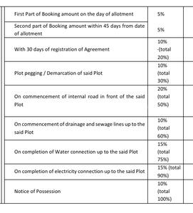 Project Image of 2129.42 - 8759.46 Sq.ft Residential Plot Plot for buy in Treetopia Phase 3