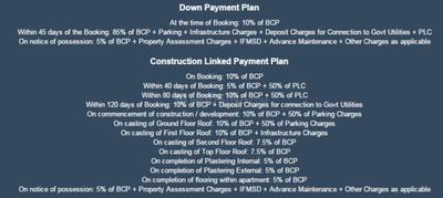 Project Image of 700.0 - 715.0 Sq.ft 2 BHK Apartment for buy in Unitech Unihomes 2