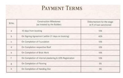 Project Image of 995.0 - 1407.0 Sq.ft 2 BHK Apartment for buy in Rajkham Silver Crest