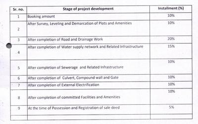 Project Image of 600.0 - 1200.0 Sq.ft Residential Plot Plot for buy in Shikhar Parwati Park