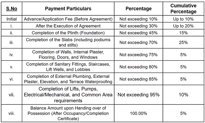 Gallery Cover Pic of SK Fortune Towers