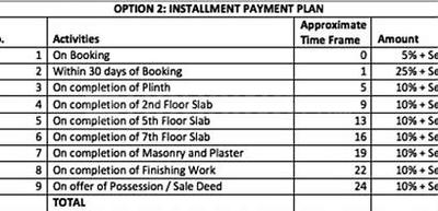 Project Image of 0.0 - 5725.0 Sq.ft 4 BHK Apartment for buy in Winsome Manor Greenz