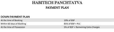 Project Image of 410.0 - 1525.0 Sq.ft 1 RK Apartment for buy in Habitech Panchtatva Phase 1