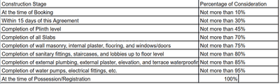 Project Image of 843.35 - 851.21 Sq.ft 3 BHK Apartment for buy in Green Legacy