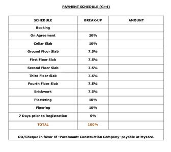 Project Image of 1374.0 - 2288.0 Sq.ft 2 BHK Apartment for buy in Paramount Siddhartha