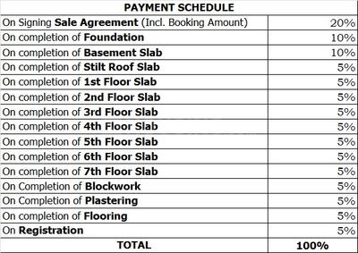 Project Image of 653.91 - 1485.56 Sq.ft 2 BHK Apartment for buy in MSR Passion Square