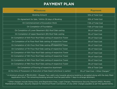 Project Image of 1755.0 - 2040.0 Sq.ft 3 BHK Apartment for buy in Sonsy Euphonia
