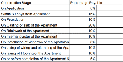 Project Image of 589.0 - 1320.0 Sq.ft 2 BHK Apartment for buy in Globe Krishna Enclave