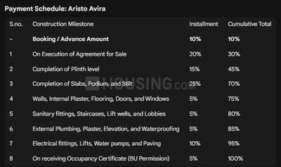 Project Image of 1044.85 - 1066.38 Sq.ft 3 BHK Apartment for buy in Aristo Avira
