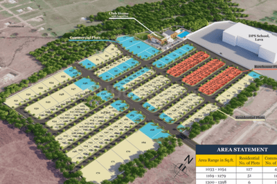 LAVA PROJECT Plot View 2