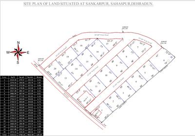 Floor Plan Image of 1800 Sq.ft Residential Plot / Land for sale in Bhauwala Dehradun for Rs. 5400000