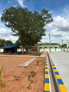 Mathur Plot View 3