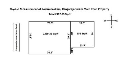 Residential Plot