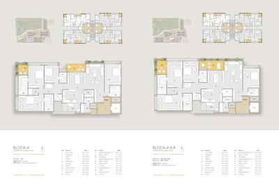 Image of 7290 Sq.ft 5 BHK Apartment / Flat for sale in Aaryavart Aranyam, Shilaj, Ahmedabad for Rs. 56800000