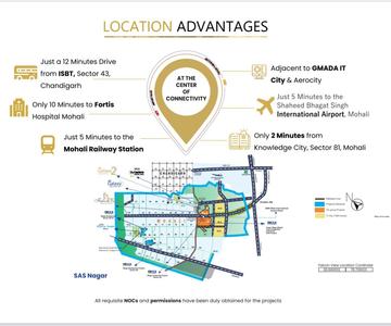 Image of 2080 Sq.ft 3 BHK Apartment / Flat for sale in Janta Falcon View, JLPL Industrial Area, Mohali for Rs. 31000000