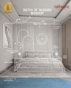 Image of 1450 Sq.ft 3 BHK Apartment / Flat for sale in JBMR Tathastu, Asola, New Delhi for Rs. 9125000
