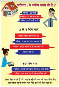 Image of 1500 Sq.ft Residential Plot / Land for sale in Sarojini Nagar, Lucknow for Rs. 900000
