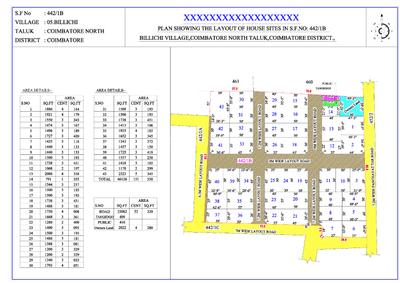 Image of 1000 Sq.ft 2 BHK Independent House for sale in Mathampalayam, Coimbatore for Rs. 5500000