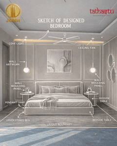 Image of 1450 Sq.ft 3 BHK Apartment / Flat for sale in JBMR Tathastu, Asola, New Delhi for Rs. 9125000