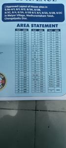 Image of 1800 Sq.ft Residential Plot / Land for sale in Chengalpattu, Chennai for Rs. 3000000