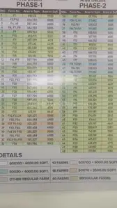 Image of 3500 Sq.ft Residential Plot / Land for sale in Ayodhya Bypass, Bhopal for Rs. 1925000