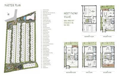 Image of 4299 Sq.ft 4 BHK Villa for sale in Biswas Bandu Eco Crest, Kodathi, Bengaluru for Rs. 57300000