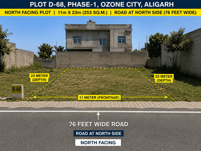 Image of 2700 Sq.ft Residential Plot / Land for sale in Ozone City, Mahua Khera, Aligarh for Rs. 10900000