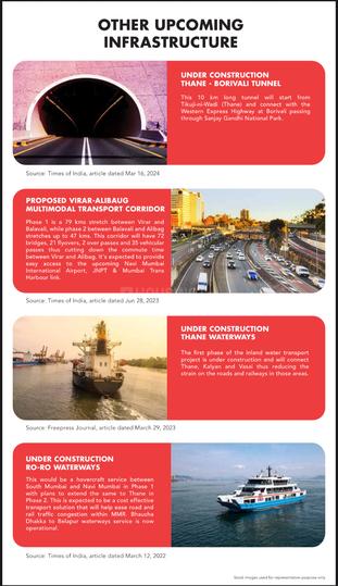 Dosti Greater Thane Phase 1 Main Image 1