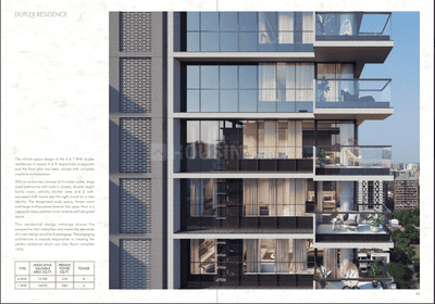 Image of 6090 Sq.ft 4 BHK Apartment / Flat for sale in Iscon Ambli Road, Ahmedabad for Rs. 85000000