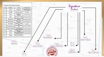 Image of 1532 Sq.ft 3 BHK Apartment / Flat for sale in S G Signature Enclave, Pipliya Kumar, Indore for Rs. 9498400