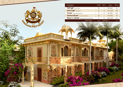 Image of 585 Sq.ft Residential Plot / Land for sale in Kukas, Jaipur for Rs. 9500000