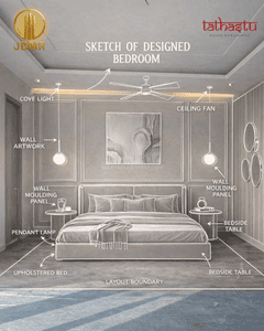Image of 1450 Sq.ft 3 BHK Apartment / Flat for sale in JBMR Tathastu, Asola, New Delhi for Rs. 9125000