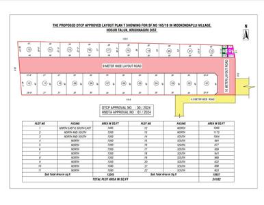Image of 1200 Sq.ft 3 BHK Villa for sale in Mookandapalli, Hosur for Rs. 7285000