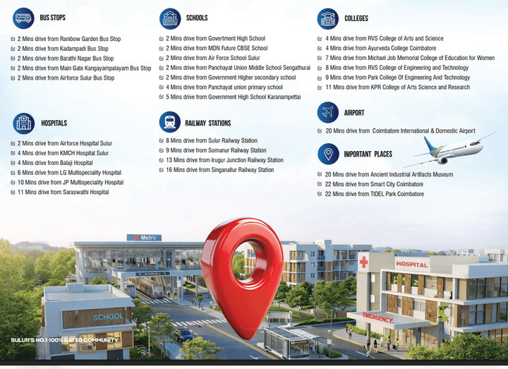 Signature City Phase I Main Image 1