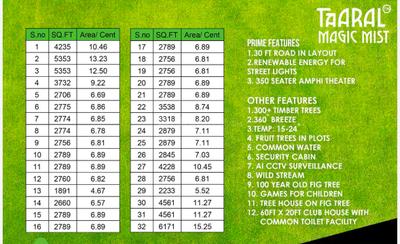 Image of 2861 Sq.ft Residential Plot / Land for sale in Anaikatti, Coimbatore for Rs. 4927500