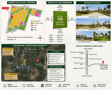 Image of 2399 Sq.ft Residential Plot / Land for sale in Southwest Botanica 2, Tharalu, Bengaluru for Rs. 12600000