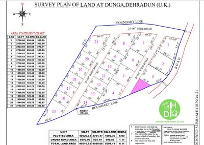Image of 2700 Sq.ft Residential Plot / Land for sale in Dunga, Dehradun for Rs. 7500000