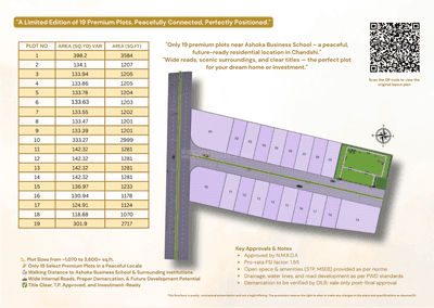 Image of 3255 Sq.ft Residential Plot / Land for sale in Chandshi, Nashik for Rs. 11212390