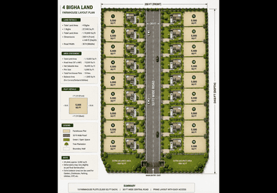 Image of 5000 Sq.ft Residential Plot / Land for sale in Kshipra, Dewas for Rs. 7000000