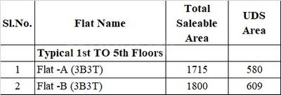 Image of 1715 Sq.ft 3 BHK Apartment / Flat for sale in Arumbakkam, Chennai for Rs. 24000000