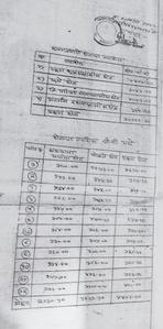 Image of 5000 Sq.ft Residential Plot / Land for sale in Malvan, Sindhudurg for Rs. 2200000