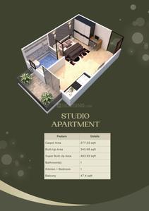 Image of 680 Sq.ft 1 BHK Apartment / Flat for sale in Suncity Anantam Vrindavan, Jait, Vrindavan for Rs. 5062500