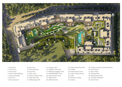 2 BHK Flat