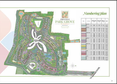 Image of 1011 Sq.ft 3 BHK Apartment / Flat for sale in Prestige Park Grove, Whitefield, Bengaluru for Rs. 21500000