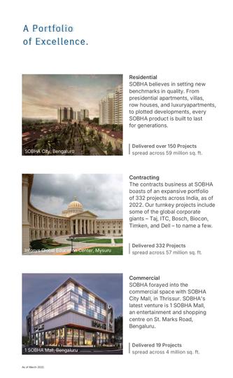 Sobha Waterfront Main Image 1